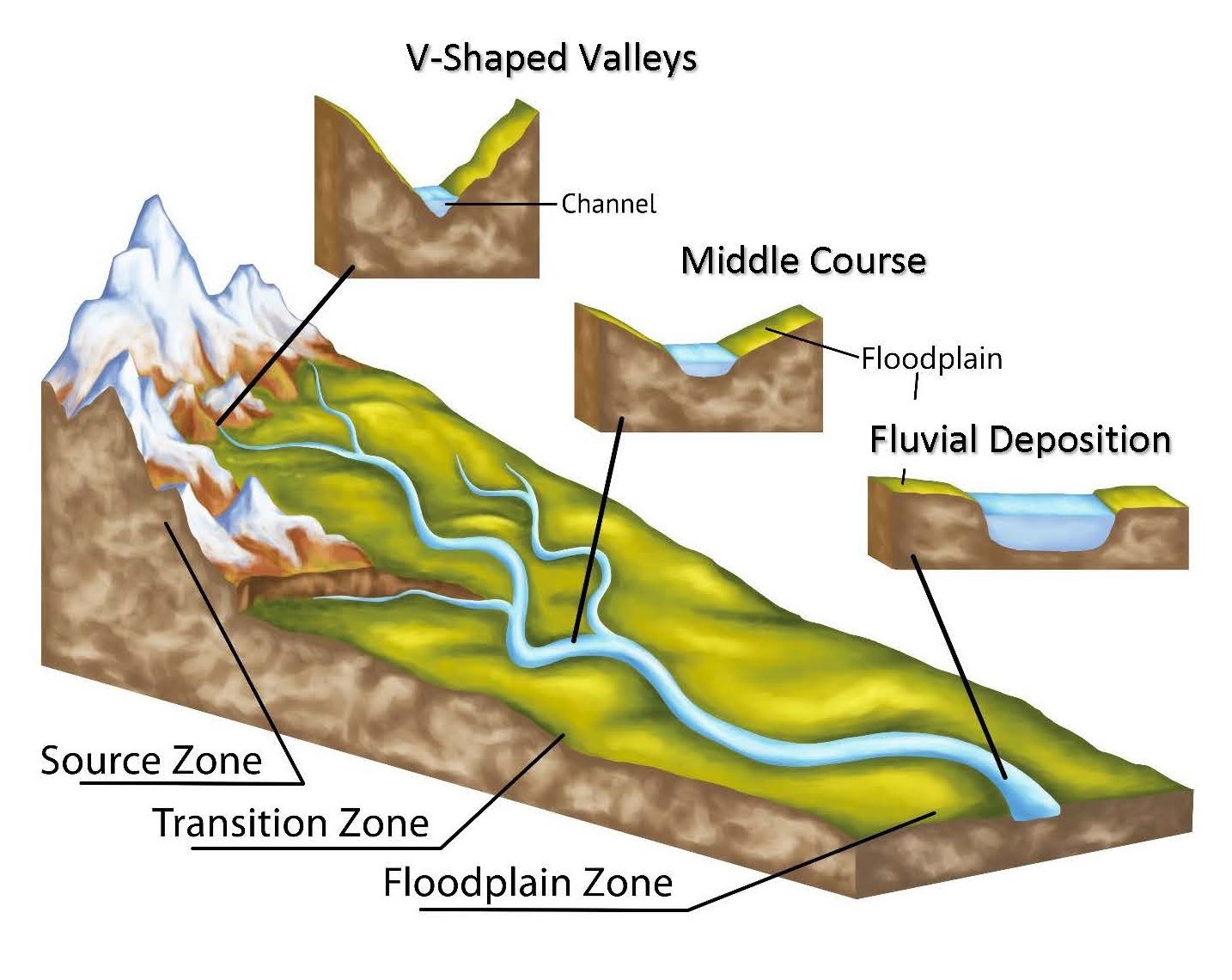 Fluvial Landforms A Brief Introduction to Geology and Geomorphology