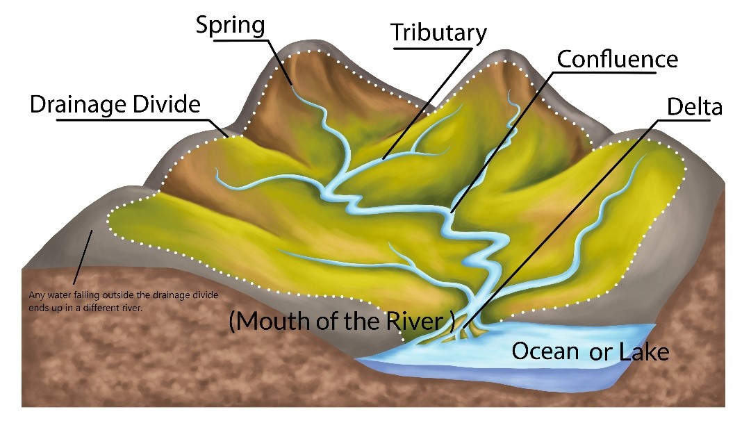 Fluvial Landforms – A Brief Introduction to Geology and Geomorphology