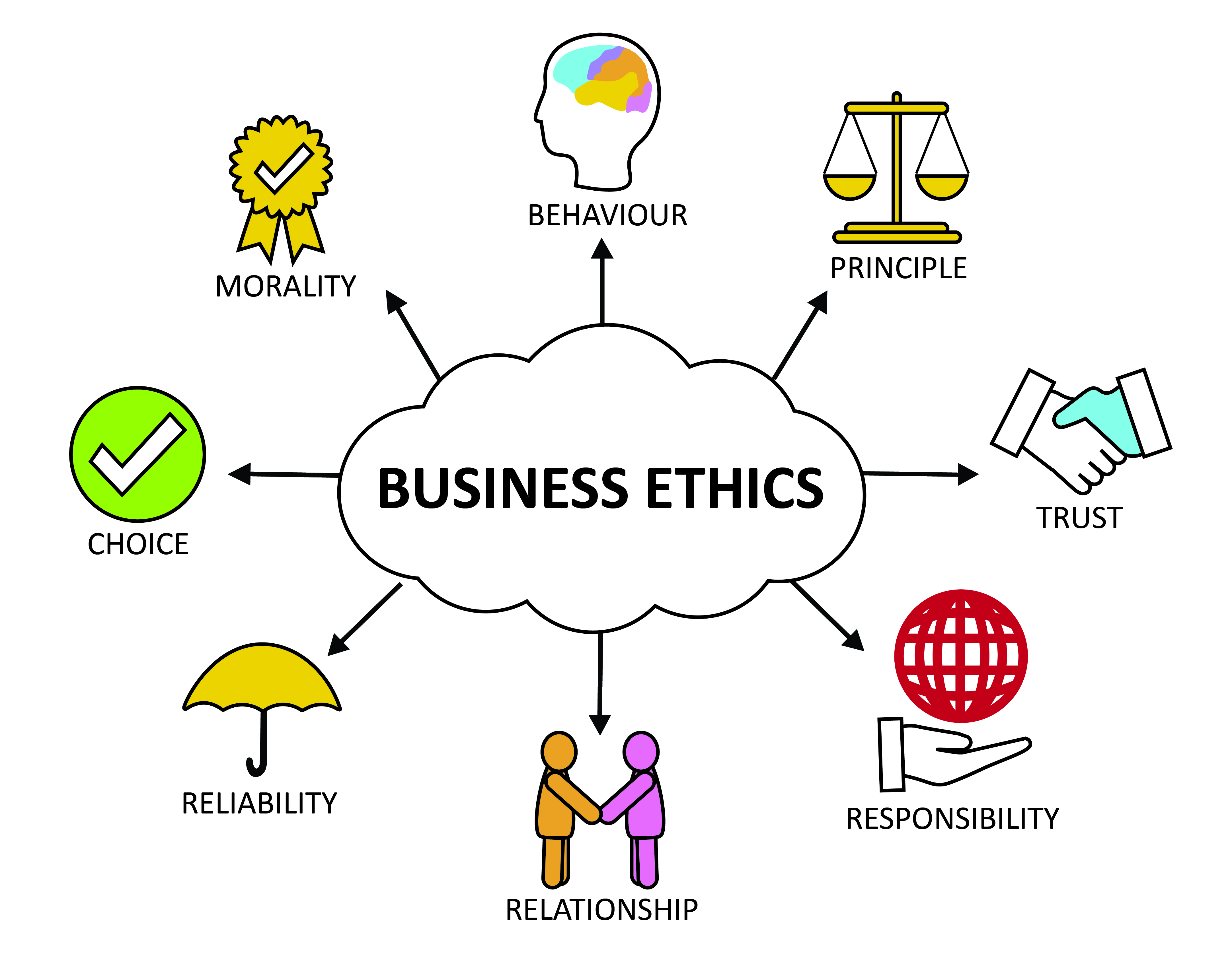 research on business ethics