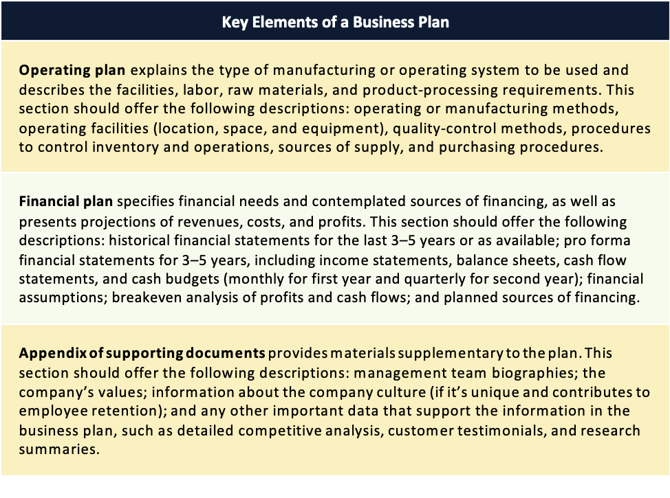 Table 5.5 Sources: “7 Elements of a Business Plan,” https://quickbooks.intuit.com, accessed February 2, 2018; David Ciccarelli, “Write a Winning Business Plan with These 8 Key Elements,” Entrepreneur, https://www.entrepreneur.com, accessed February 2, 2018; Patrick Hull, “10 Essential Business Plan Components,” Forbes, https://www.forbes.com, accessed February 2, 2018; Justin G. Longenecker, J. William Petty, Leslie E. Palich, and Frank Hoy, Small Business Management: Launching & Growing Entrepreneurial Ventures, 18th edition (Mason, OH: Cengage, 2017); Monique Reece, Real-Time Marketing for Business Growth: How to Use Social Media, Measure Marketing, and Create a Culture of Execution (Upper Saddle River, NJ: FT Press/Pearson, 2010).
