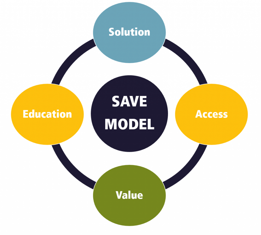 Save Model
