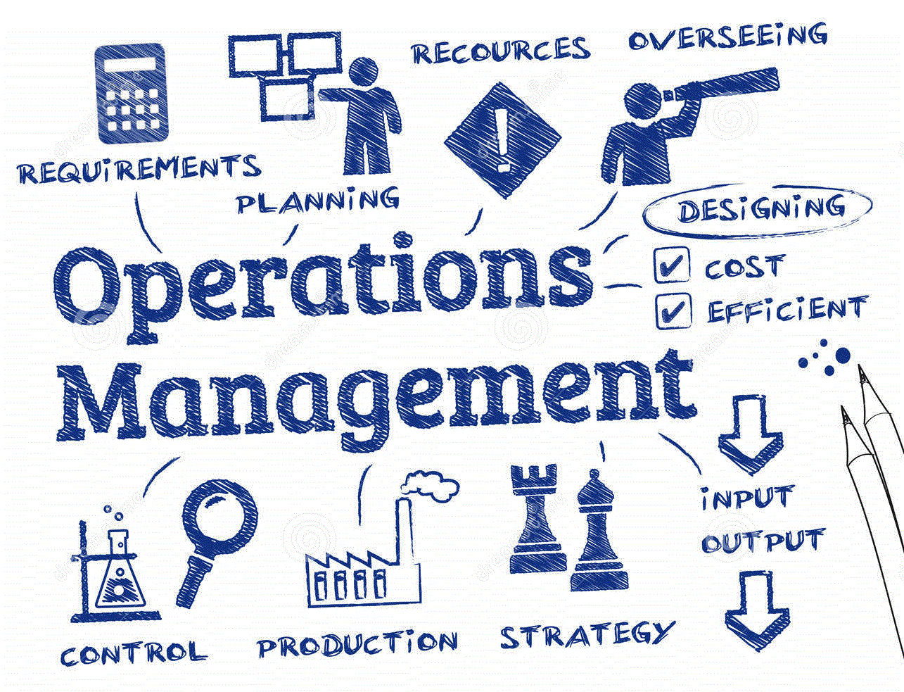 Introduction to Operations Management – Introduction to Operations  Management