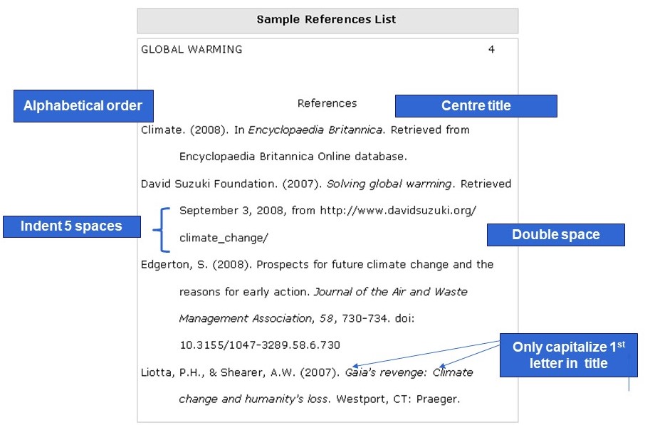 APA Citations — Format, Sources, and Examples
