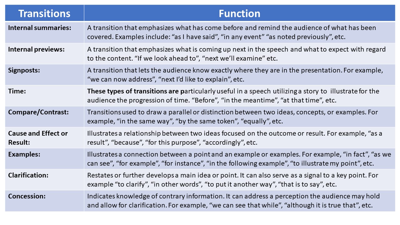 presentation transitions examples