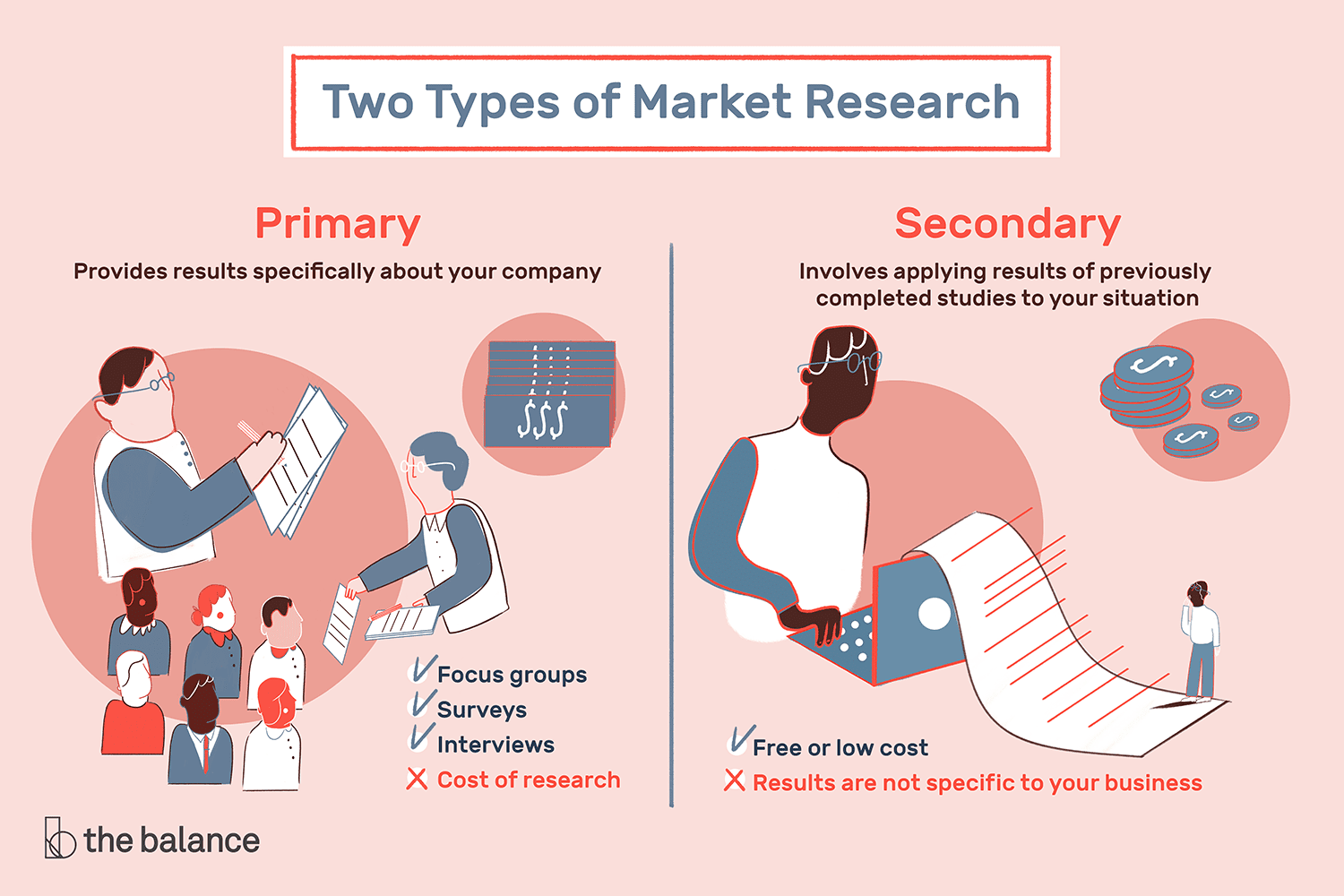 examples of primary and secondary research methods